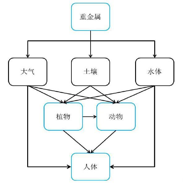 食品安全檢測儀器，水分儀，固含量，肉類水分儀，ATP熒光,農藥殘留，藥物殘留.深圳市芬析儀器制造有限公司