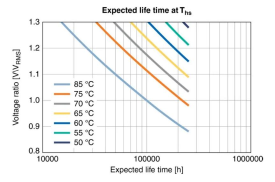 【NCC電容】鋁電解電容器的工作原理,如何選擇最適合的電容器? 【NCC電容】鋁電解電容器的工作原理,如何選擇最適合的電容器?
